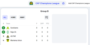Msimamo Kundi B Ligi ya Mabingwa Afrika 2024/2025
