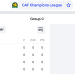 Msimamo Wa Kundi C CAF Champions League 2024/2025