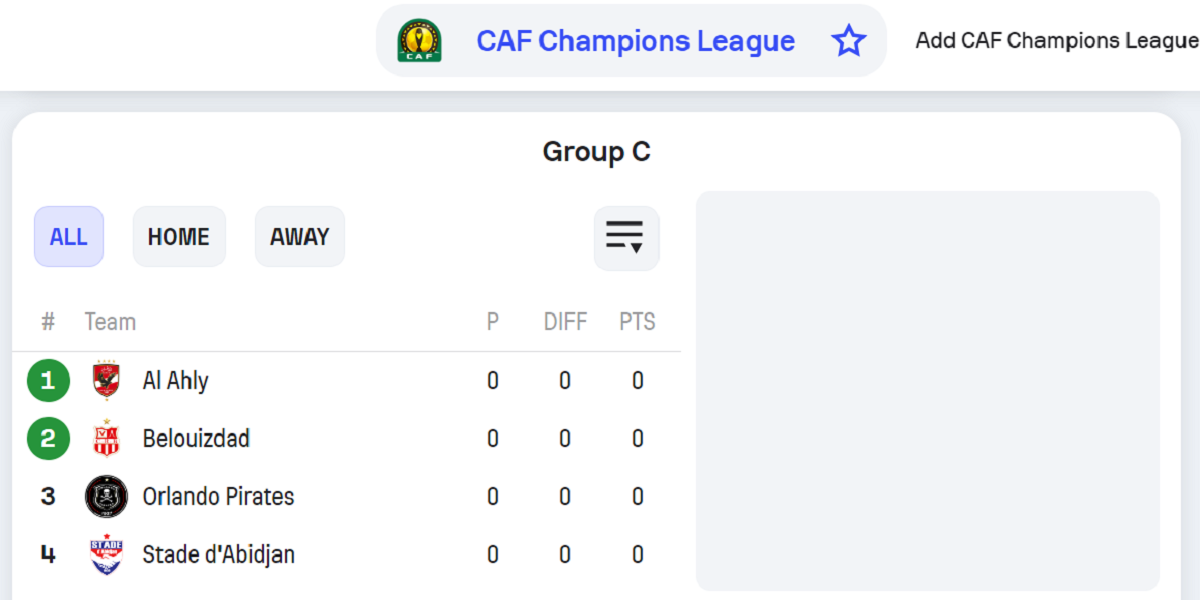 Msimamo Wa Kundi C CAF Champions League 2024/2025