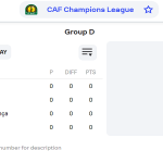 Msimamo wa Kudi D Ligi ya Mabingwa Barani Afrika 2024/2025