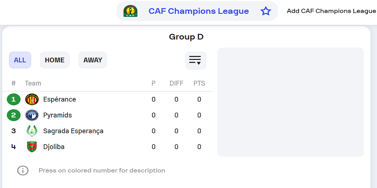 Msimamo wa Kudi D Ligi ya Mabingwa Barani Afrika 2024/2025