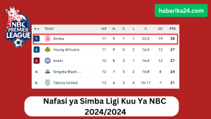Nafasi ya Simba SC Kwenye Ligi Kuu Ya NBC 2024/2025