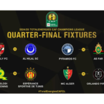 Ratiba ya Robo Fainali Ligi ya Mabingwa Afrika CAF 2024/2025