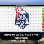 Msimamo wa Ligi Kuu ya NBC 2024/2025