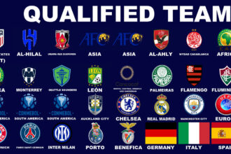 Orodha ya Timu Zinazoshiriki Michuano ya FIFA Club World Cup 2025