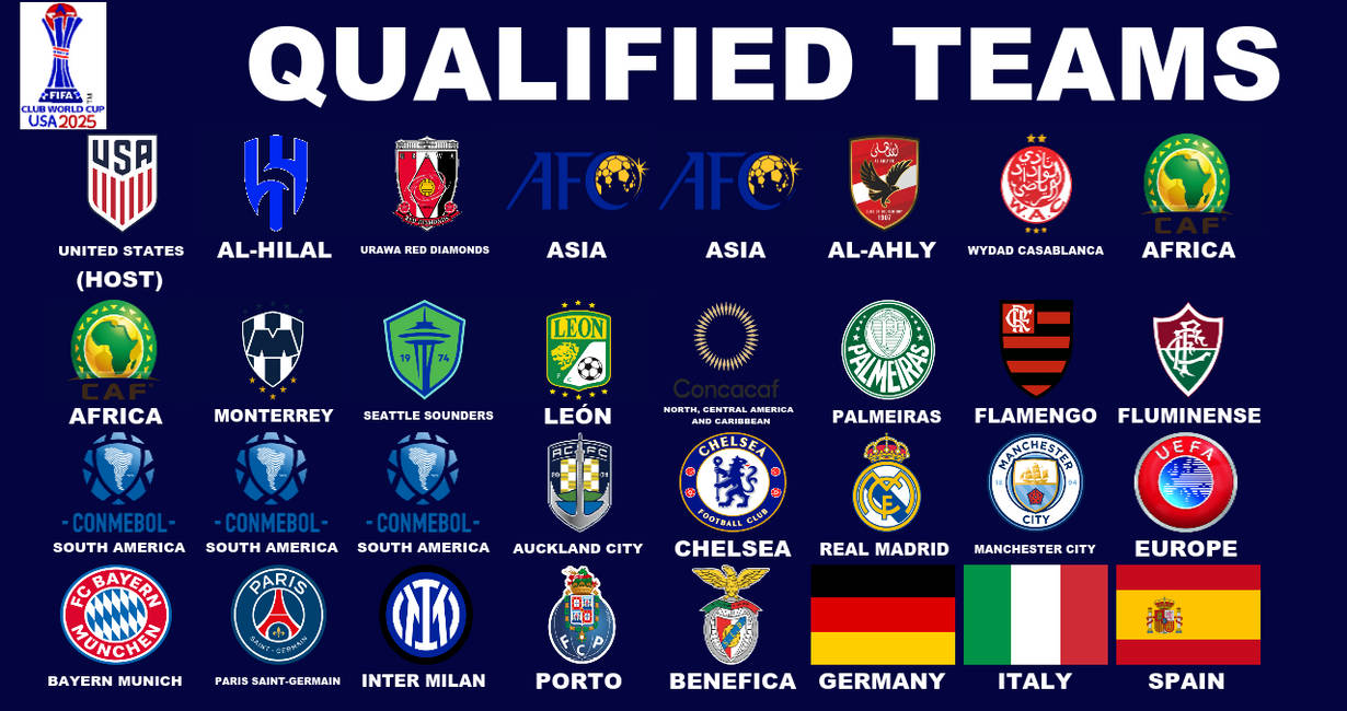 Orodha ya Timu Zinazoshiriki Michuano ya FIFA Club World Cup 2025
