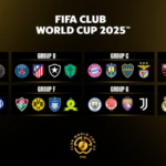 Ratiba ya Makundi FIFA Club World Cup 2025