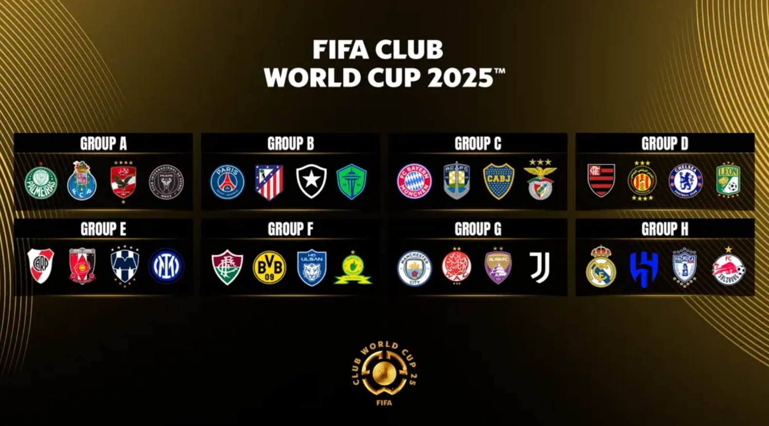 Ratiba ya Makundi FIFA Club World Cup 2025